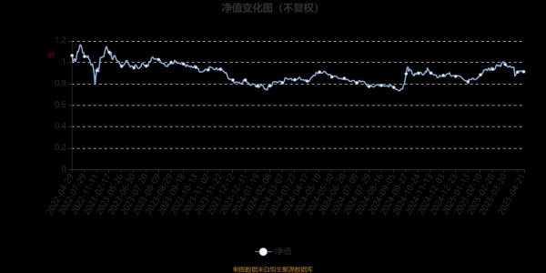 免费股票配资开户 易方达优质企业三年持有混合：2025年第一季度利润4.03亿元 净值增长率9.74%