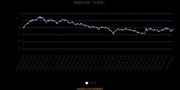 配资盘 易方达策略成长二号混合：2025年第一季度利润2016.44万元 净值增长率3.19%