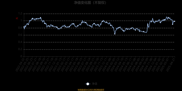 股票配资公司网站官网 宝盈智慧生活混合A：2025年第一季度利润268.24万元 净值增长率3.8%