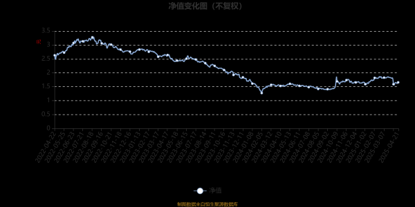 配资合作网 长城中小盘混合A：2025年第一季度利润2006.56万元 净值增长率9.94%
