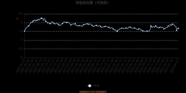 最好的股票配资平台 易方达新丝路混合：2025年第一季度利润1.44亿元 净值增长率4.93%