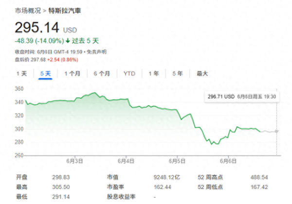 最好的股票配资 “特马决裂”对特斯拉影响多大？华尔街齐呼：不会产生长期利空！