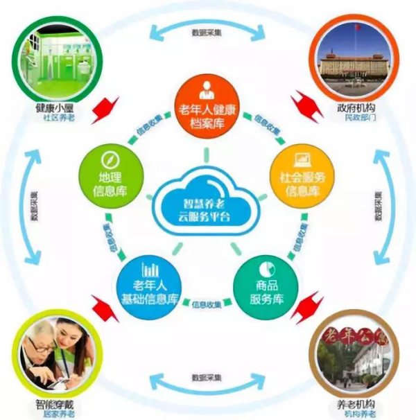 股票股指配资 智慧养老: 科技为养老生活赋能